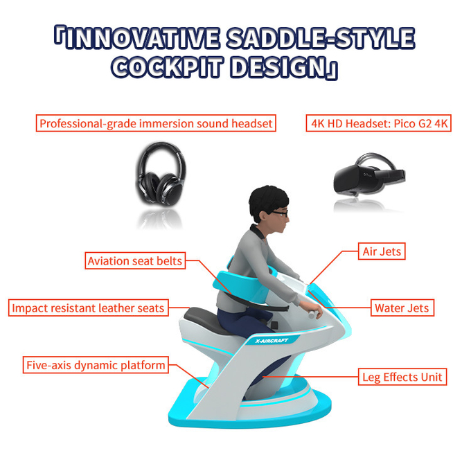 23KW Vr Flight Simulator Cockpit 2 Seats Virtual Reality Arcade 9d Cinema