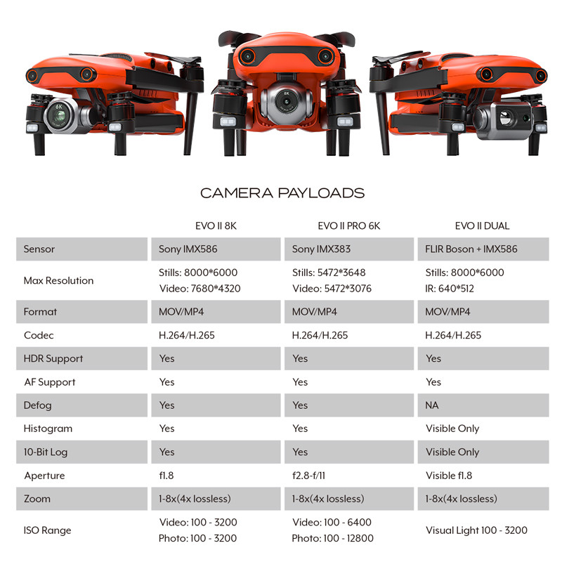 Long Time Fire Brigade Drone Security Patrol Drone 640x512 Thermal Imaging Camera PTZ HX640T-P