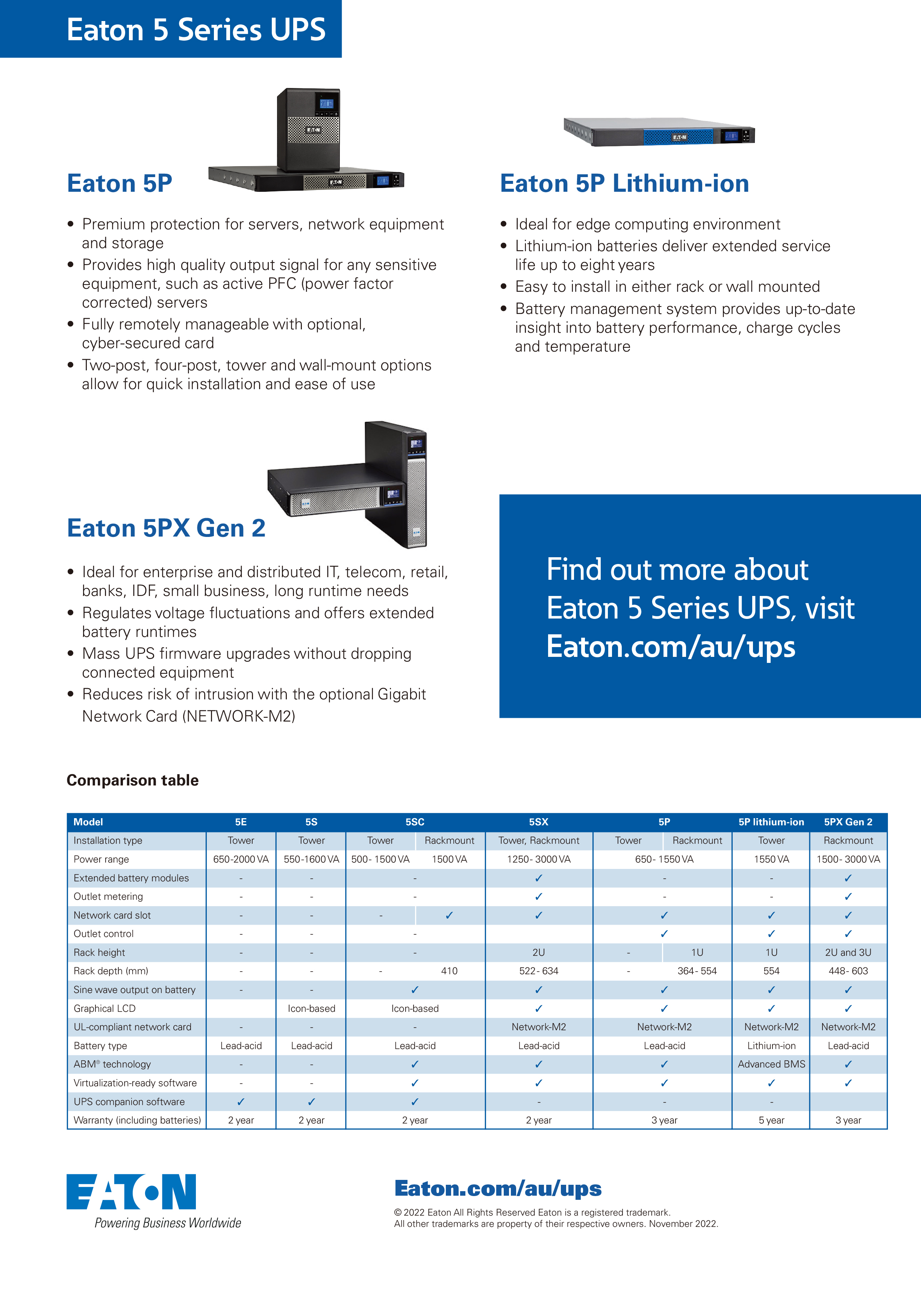 High Capacity Backup Eaton 5P 650W 850W 1150W 1550W Line-Interactive UPS for Computer