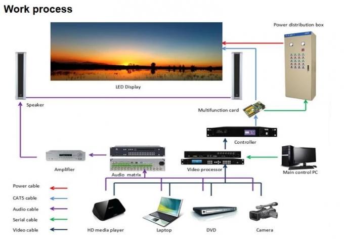 3840Hz Indoor Full Color HD LED Display P1.875mm Die Casting Aluminum Cabinet