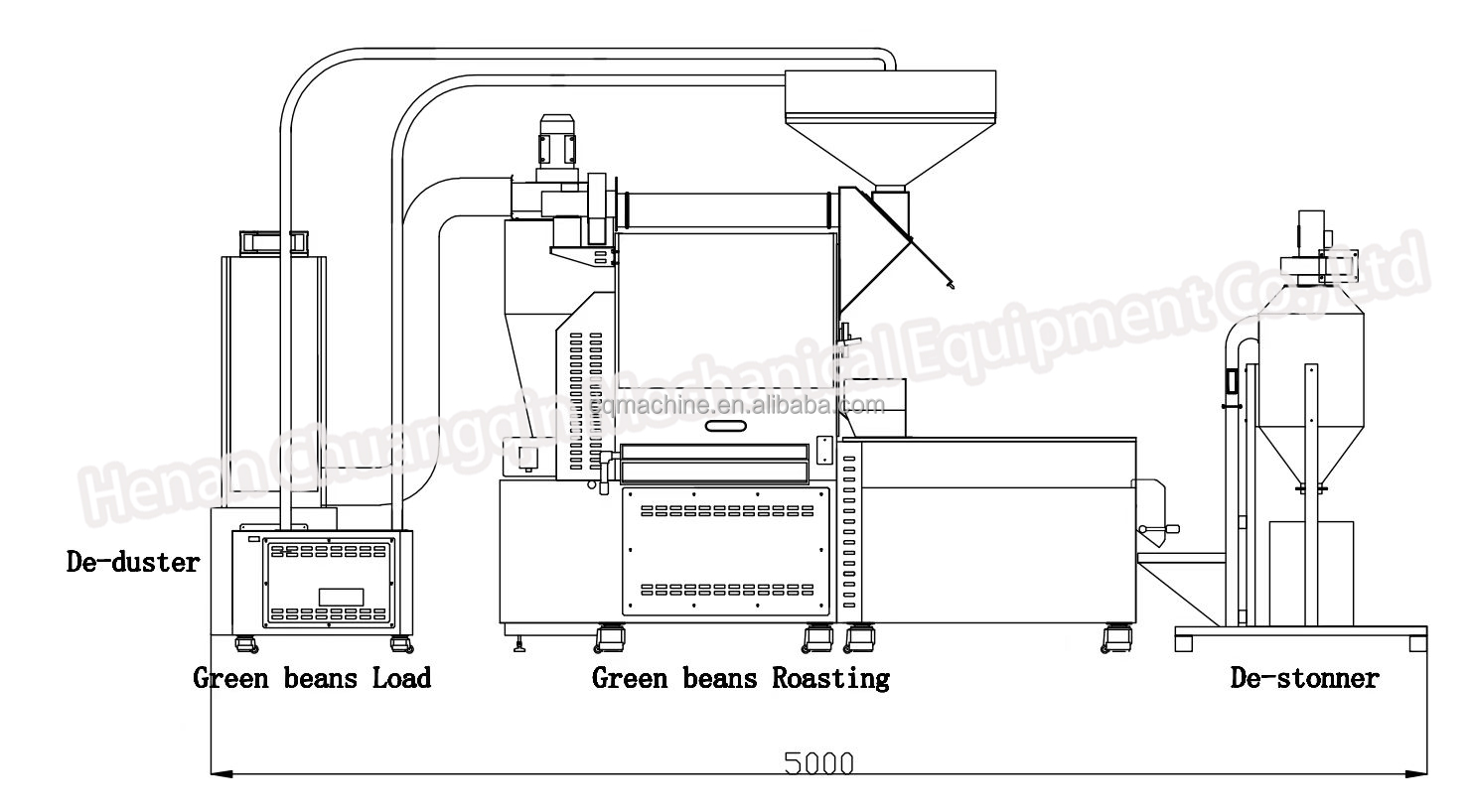 60kg Coffee Bean Roaster Coffee Roaster Industrial Commercial Coffee Roaster Machine