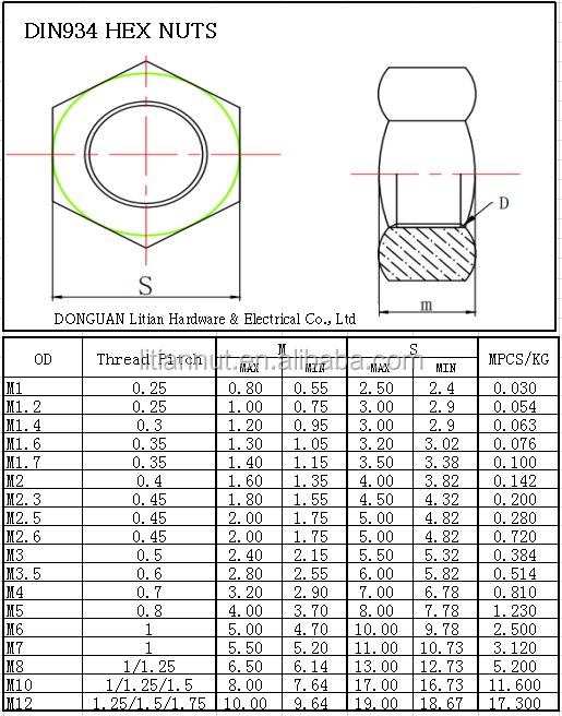 JIS ISO Metal Hex Nut Cold Galvanized Colored Plating M5 M6x0.75