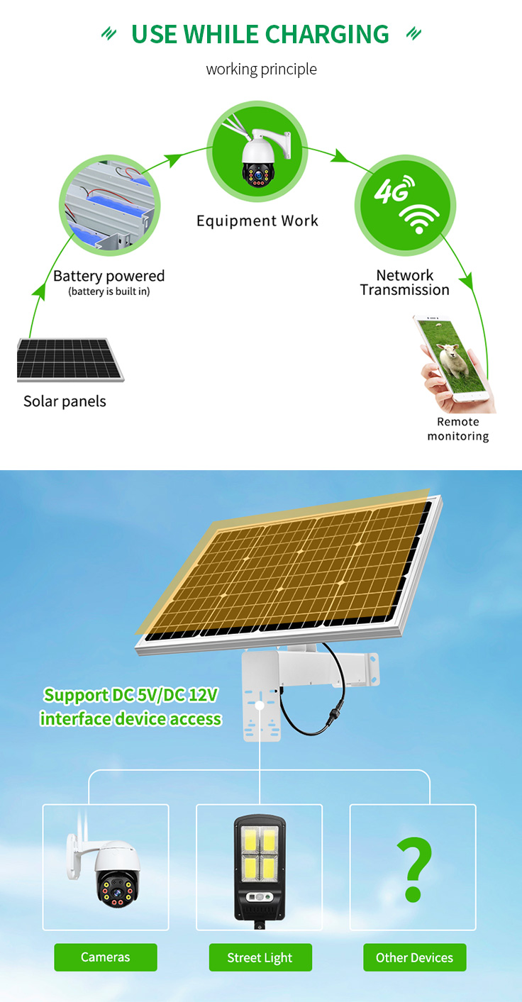 HighFly EU Warehouse Economical High Efficiency 40W 12V 12Ah Cheap Fixed Solar Panel