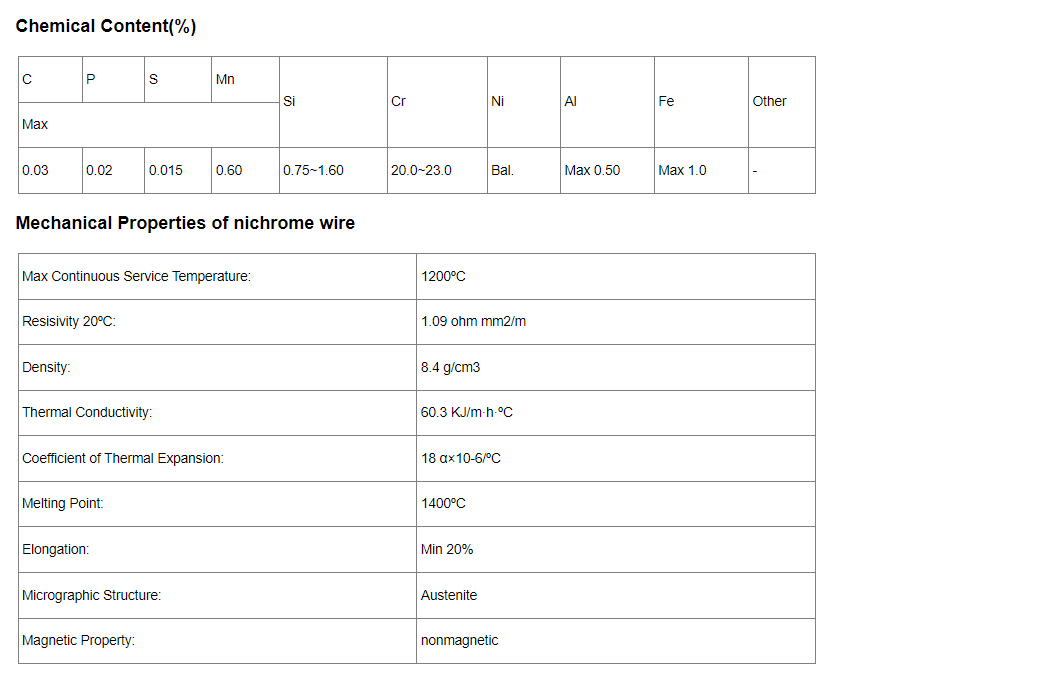 Enameled Ni80Cr20  Nichrome 80/20 NiCr Resistance Alloy Wire