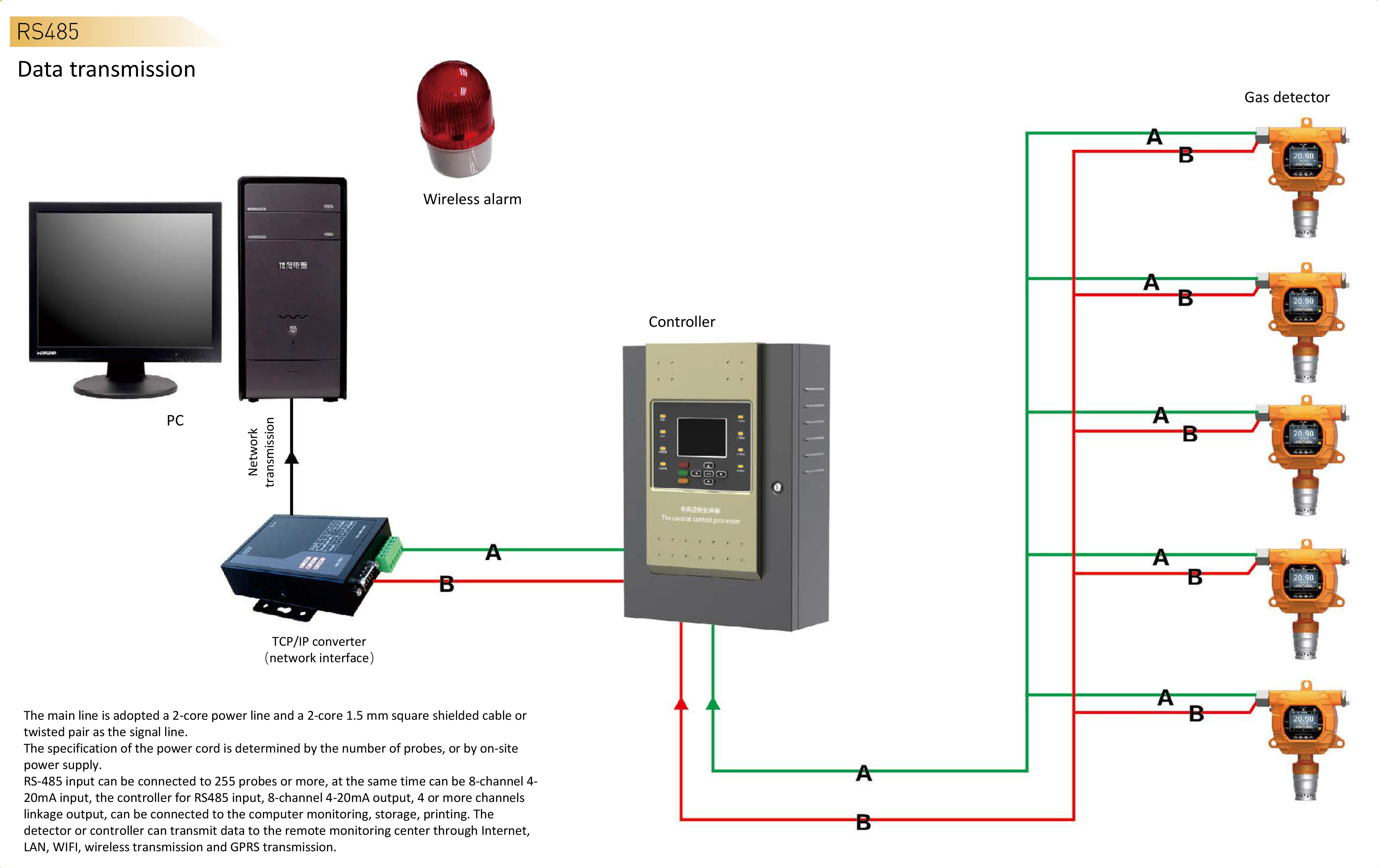 Fixed H2S Gas Detector