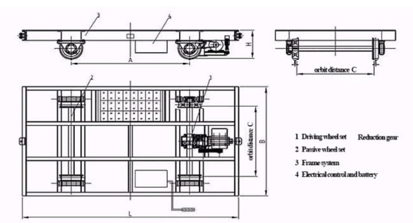 Battery Powered 50T Material Transfer Cart Customized Convenient Maintenance