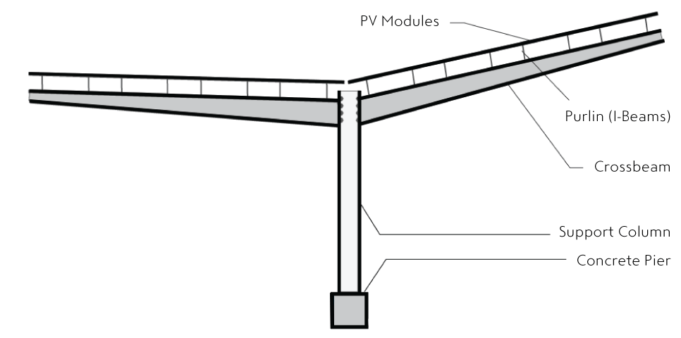 Y-Shaped-2