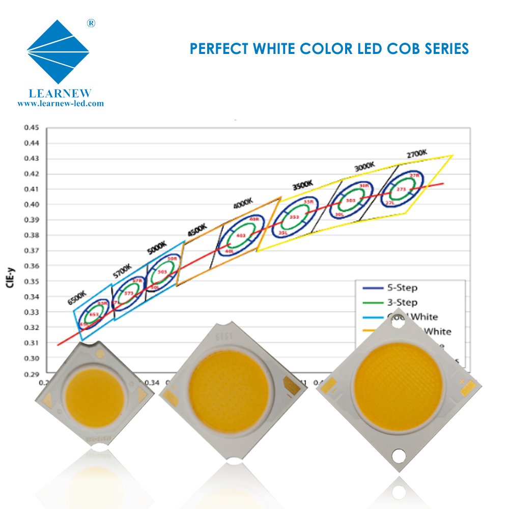 Commercial COB LED Chips 2325 2828 High CRI 20w 25w 30w 35w 40w 50w 60w Cob Light