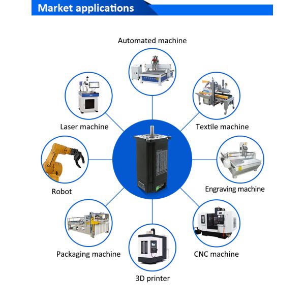 Lichuan Open Loop/Closed Loop Integrated Stepper Motors Driver Pulse/RS485 Control 2.2N.m 2Phase Nema23 DC24~50V 3.0/4.0A 1000PPR