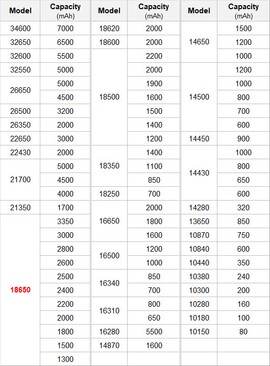 Wholesale INR 3.7v 2600mah Lithium Ion Battery 18650 Long Cycle Life 3000mah