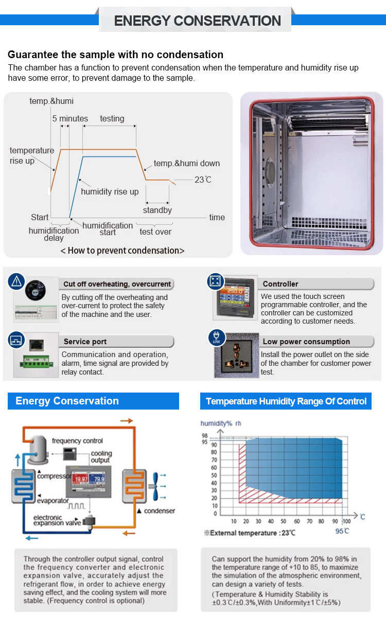 LIYI R449A refrigerant Climate Control Rapid Ramp Rate Temp Testing Equipment Thermal Cycling Chamber