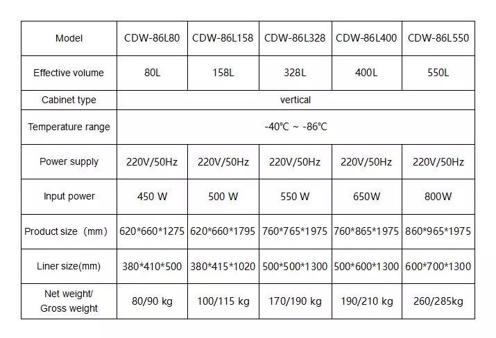 -86C 328L Ultra Low Temperature Freezer BXT-CDW-86L328