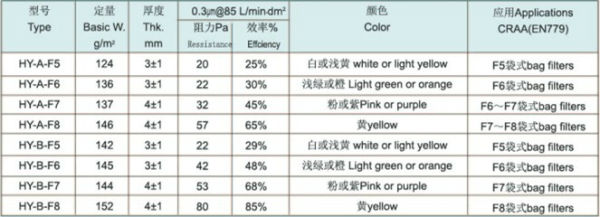 air filter material roll
