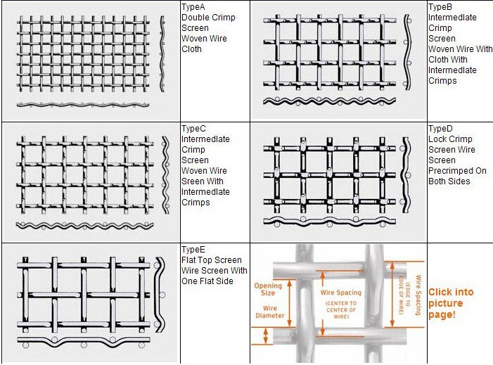 5mm Opening Size Stainless Steel Filter Mesh Disc Guaranteed Easy To Clean,customized size wire mesh filter
