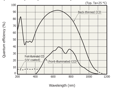 Wavelength Range 200-1100nm 2048 Pixels Spectrometer with TE-Cooling YIXIST YSM-8104-08