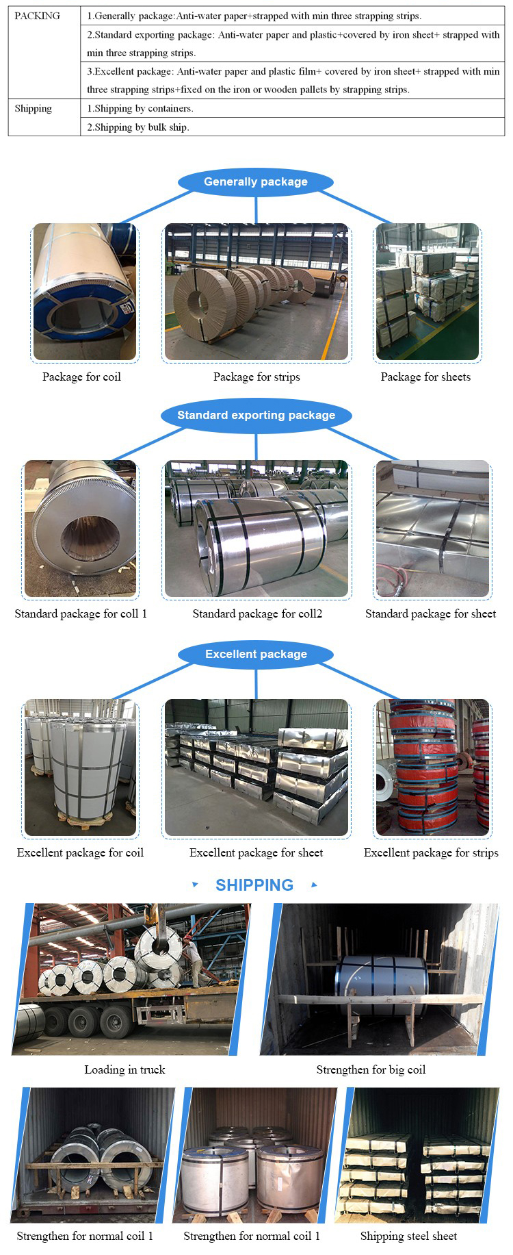 ASTM Mirror Stainless Steel Plate A240 201 304 316 304l 2b 304 4x8