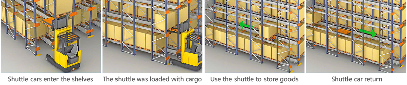 Radio Shuttle Rack Radio Shuttle Pallet Racking Warehouse Storage Rack