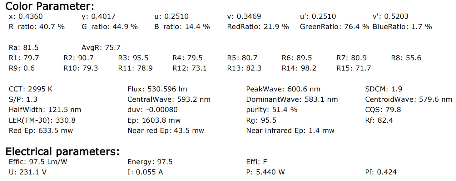 GU10 LED Bulbs Energy Saving 4000K 5.5watt E27 GU10 Led Lamps Cool White Non Dimmable