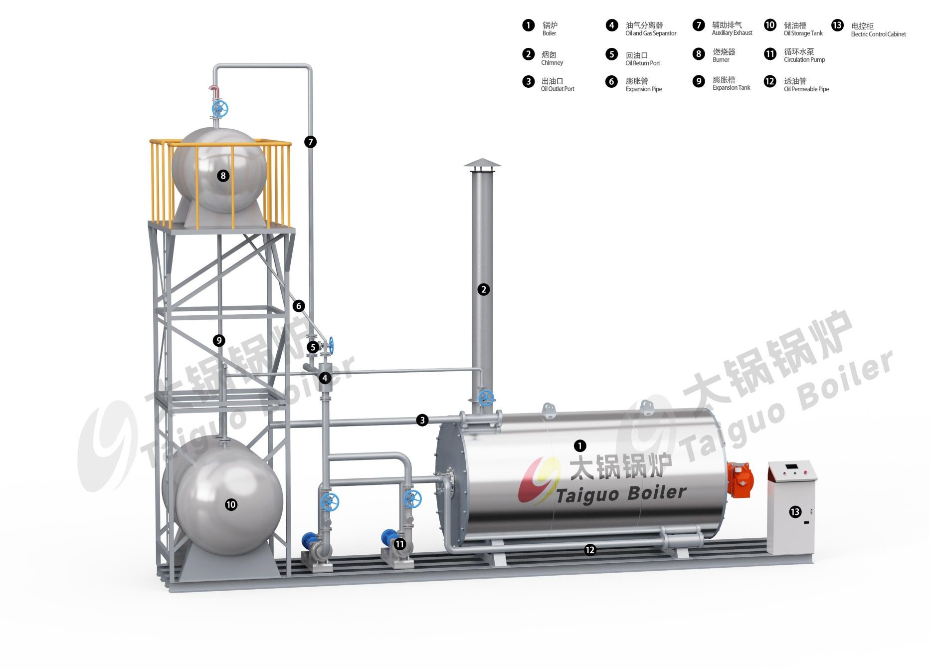 Complete Operation Control High-Performance Thermal Oil Boiler