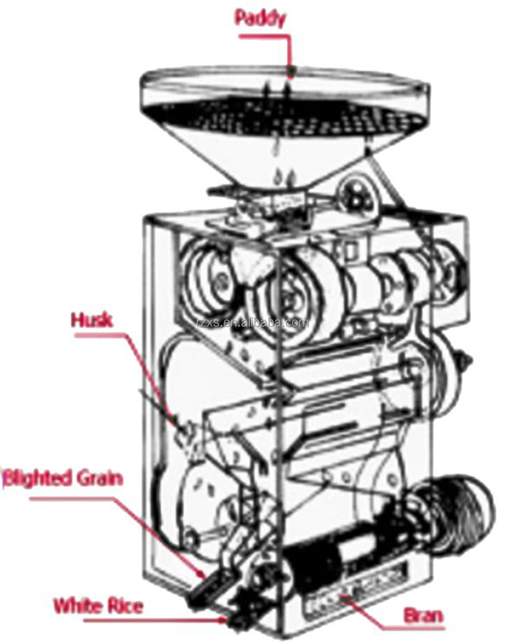 Household Rice Mill With Diesel Engine Power And Rubber Roller Huller Function
