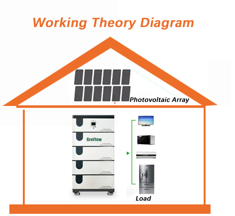 Hybrid Inverter Battery System Energy Storage With ESS Battery