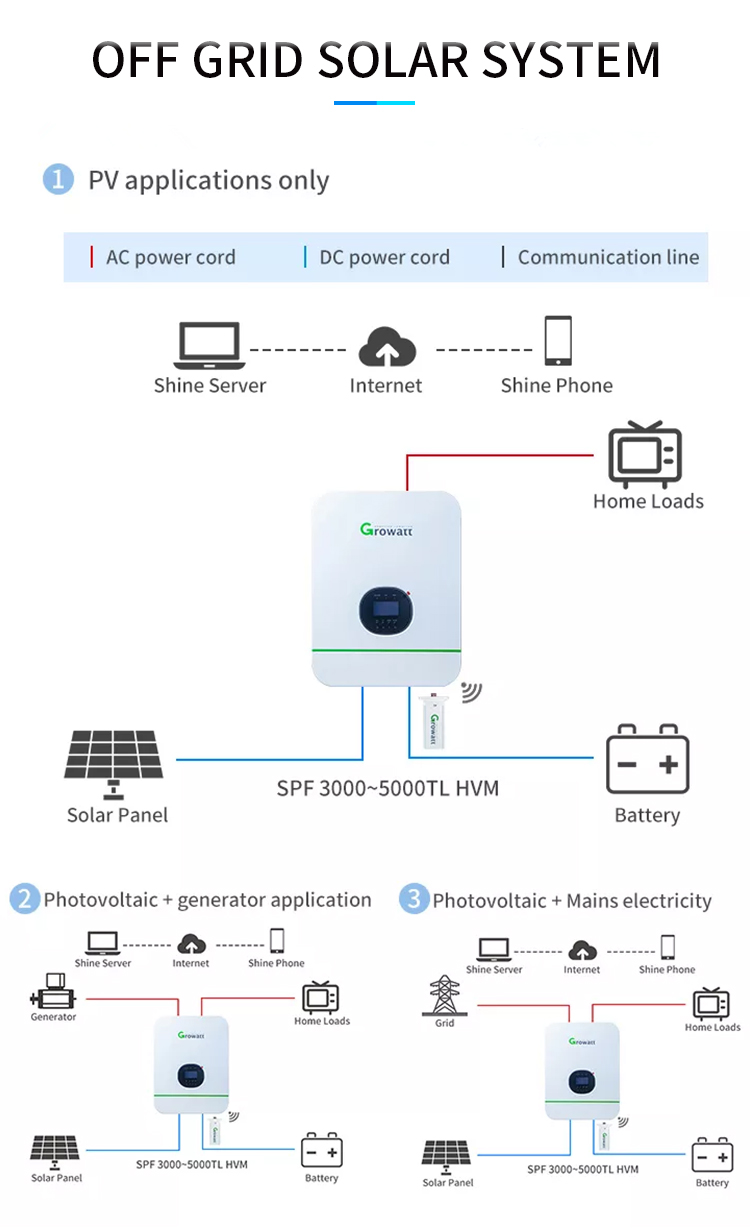 Customized Off Grid Solar Energy System Photovoltaic Flat Roof Mounting 15KW