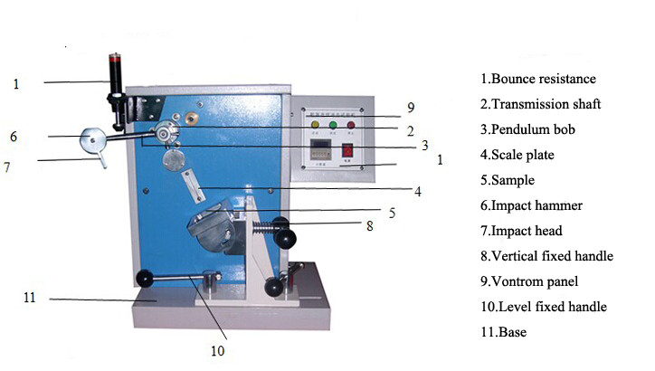 BS5131 SATRA TM21 Shoes Heel Stability Testing Equipment