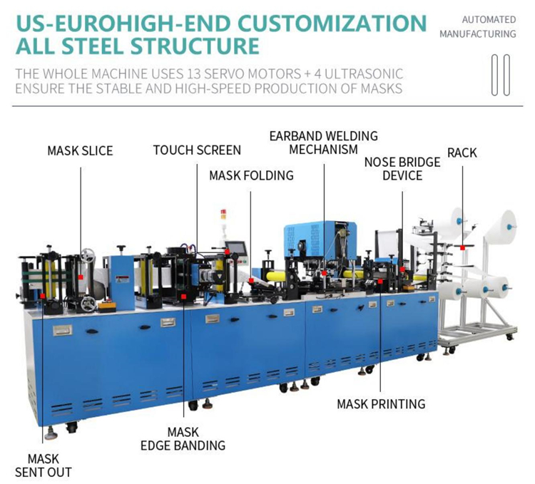 15-day free trial n95 mask machine fully automatic n95 mask makign machine mask machine n95 3ply surgical ultrasonic