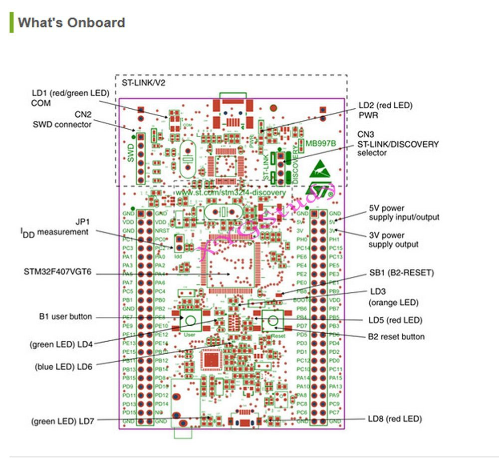 ST STM32F407VG MCU STM32F407G-DISC1 STM32F4DISCOVERY microcontroller LQFP100