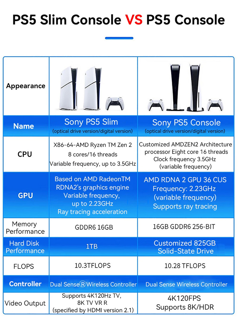So-ny PS5 Slim Console Play-Station 5 Video Game Console PS 5 PC Games Ultra High Speed Play-Station5 Original