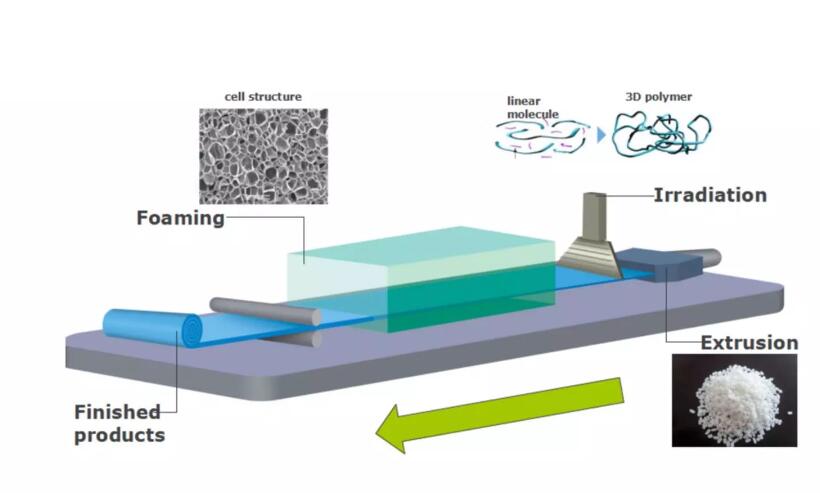 Cyg Xpe Ixpe Construction Heat Insulation Foam 1-80mm Thickness Duct Cover Durable