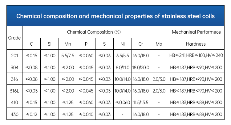 ASTM SS A240 409 Stainless Steel Strip Coil Cold Rolled 201