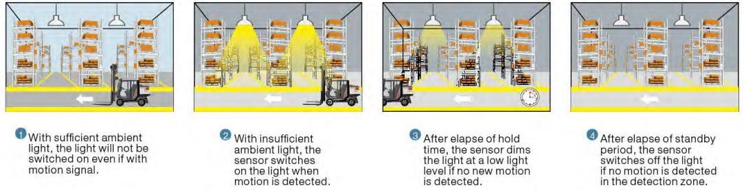 ATEX Lighting Accessories IP66 Explosion Proof Sensor