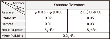 IMAGE:Standard tolerance chart of ground ceramic blocks and plates