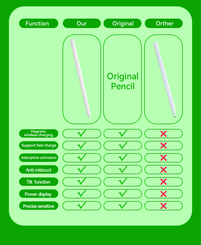 Wireless Silver Stylus Pen For Tablet Android / IOS / Windows OS Compatible
