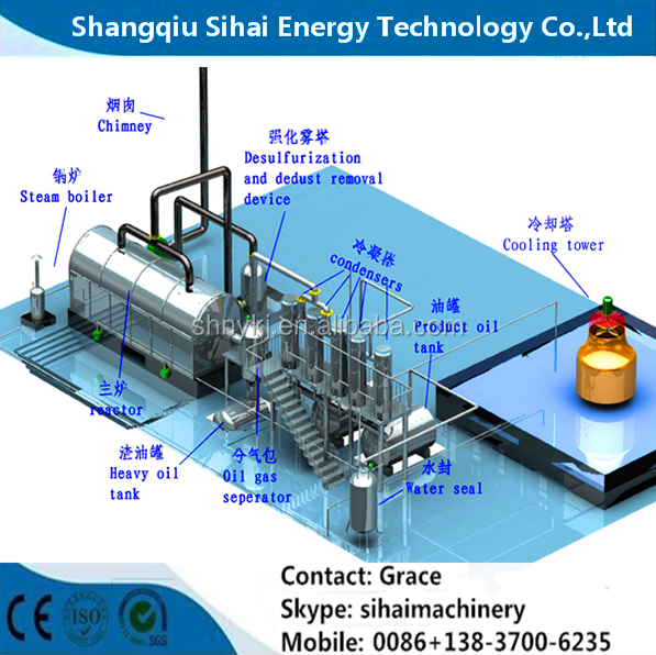 Direct Heating Output Capacity 15 Tons Waste Tire Pyrolysis Plant for Tire Recycling