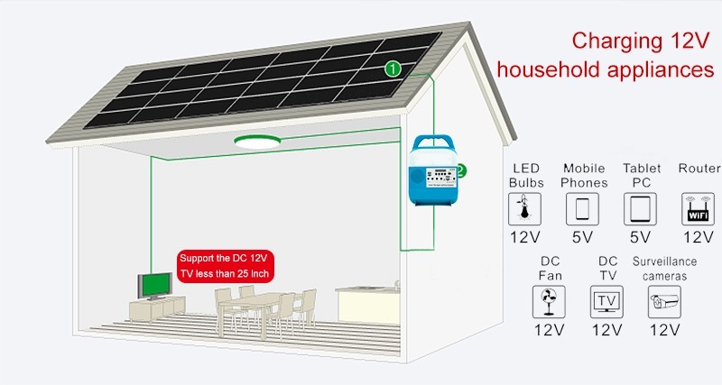 Mini Portable Solar Power Light Kits With 3 LED Radio For Africa Rural