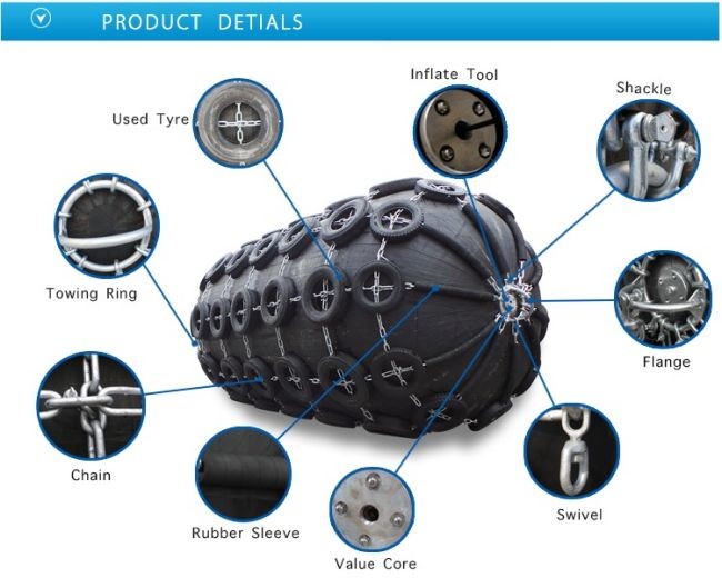 Truck Tyre Yokohama Pneumatic Fender Types Rubber 80kpa Berthing Ship Protection