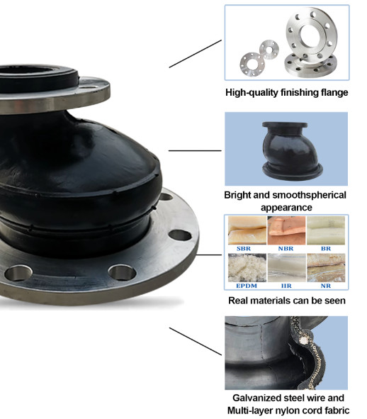 Universal Eccentric Rubber Expansion Joint With Flange Type