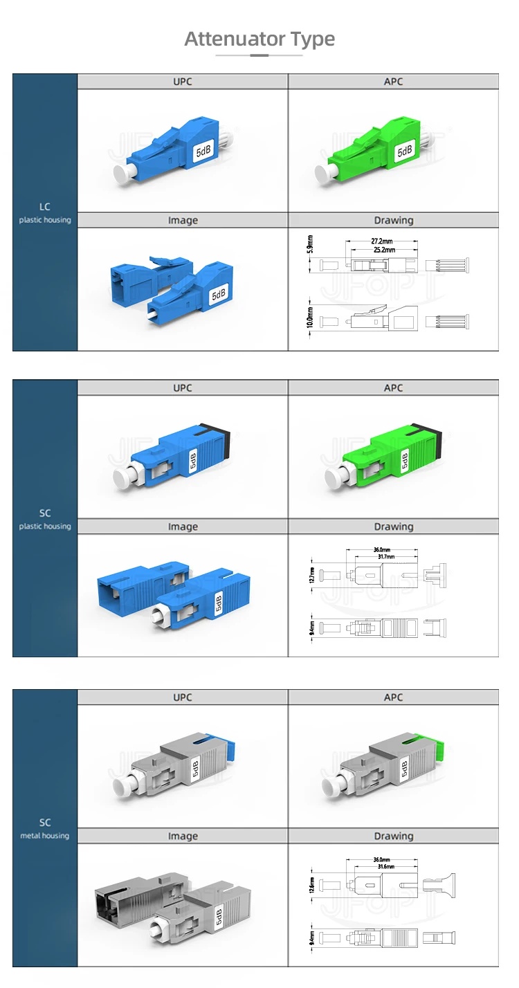 Singlemode Female to Male Fiber Optic Attenuator FC/Upc Connector for Insert Loss 5dB