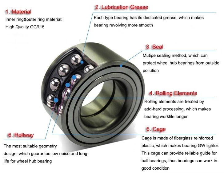 Koyo Wheel Hub Bearing BAH-0043 Koyo Bearing BAH0043 DAC39740039 Size 39x74x39