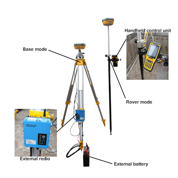 Topography Surveying GNSS RTK GPS Surveying System