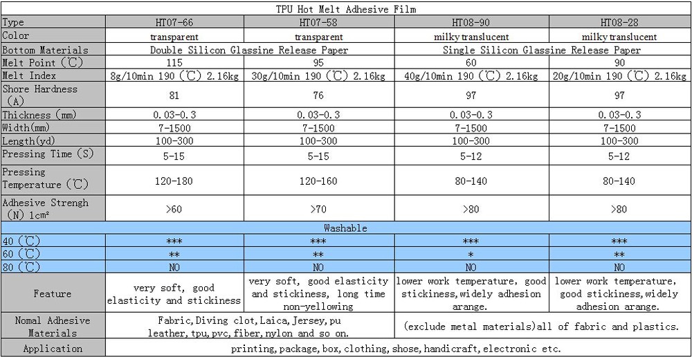 PES PA EVA Hot Melt Adhesive Film 100 Micron Ultra Thin Acid Proof