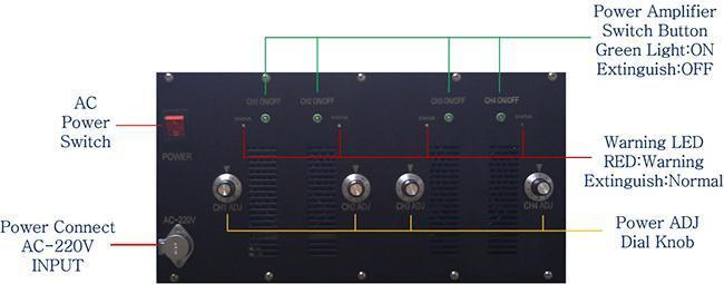 8 Antennas High Power 700W Mobile Signal Jammer for Blocking GSM/LTE/5g/WiFi/GPS