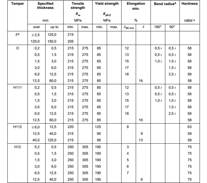 AA5454 Aluminium Coil,Thickness 0.2-8mm Width 300-2600mm For Pressure Vessels