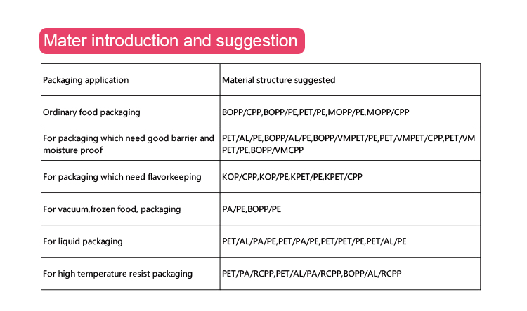 PP Cup Plastic AL PE Laminating Cold Seal Film Food Packaging Easy Peel Lidding Film