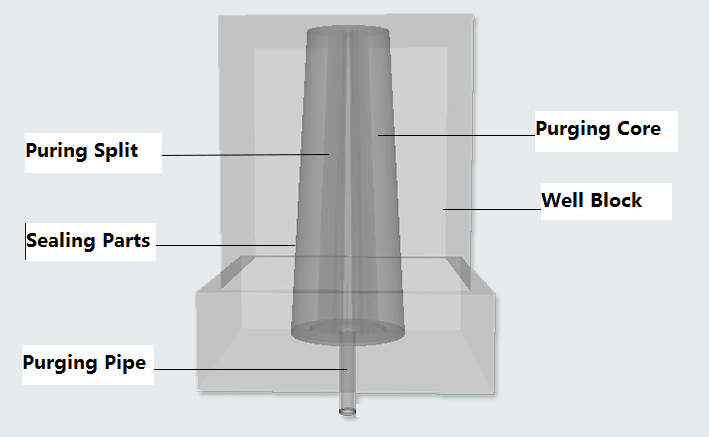 Ladle Refractoriness Degree 1770° Refractoriness 2000° Slit Type Bottom Argon Slot Plug