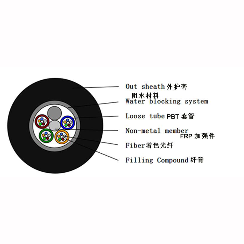 IEC Standard High strength Gyfty Ftth Fiber Optic Cable Internet 8.8mm~14mm