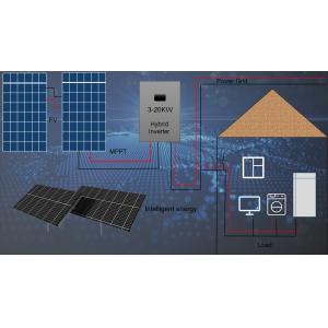 CEC On Grid Solar Pv System