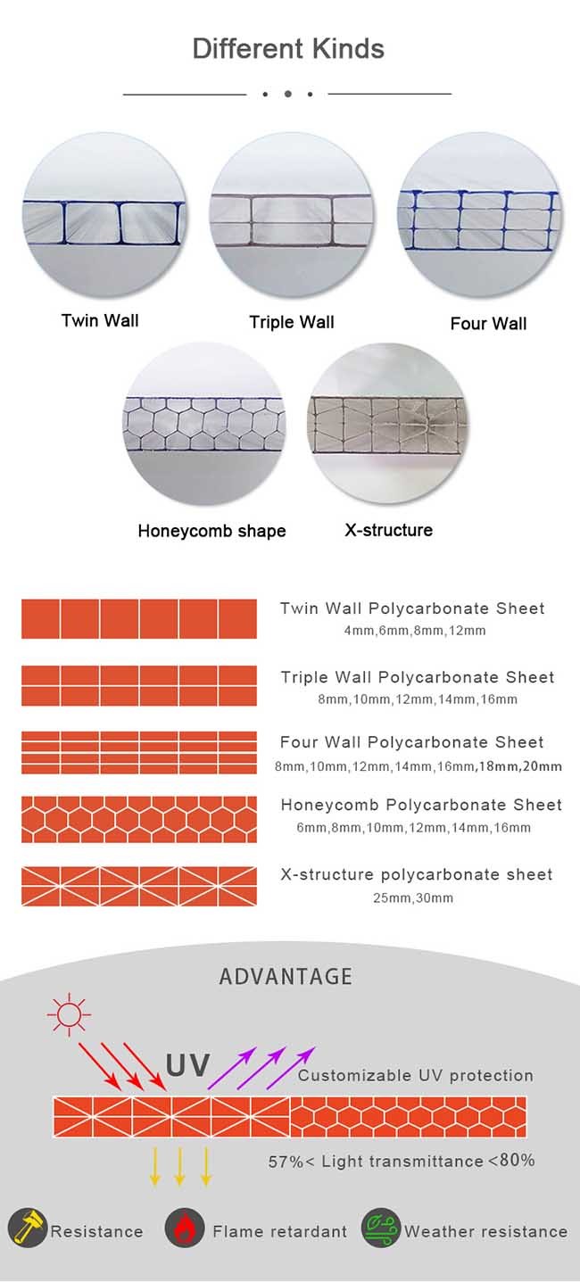 Solid Aluminium U Polycarbonate Sheet Accessories